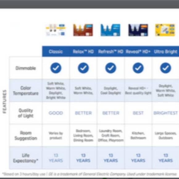 GE LED 9W (65W) 5000K Bright White Daylight Light Bulbs Damp Rated 4 Pack Tested - Picture 7 of 9